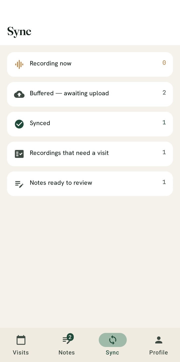 The VeriTrend carer app sync view, showing what is recording now, what is buffered awaiting upload, what has synced, recordings needing matching to a visit, and notes ready to review