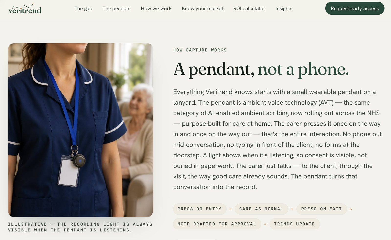A carer wearing the small VeriTrend ambient-voice pendant, with the capture flow: press on entry, care as normal, press on exit, note drafted for approval, trends update