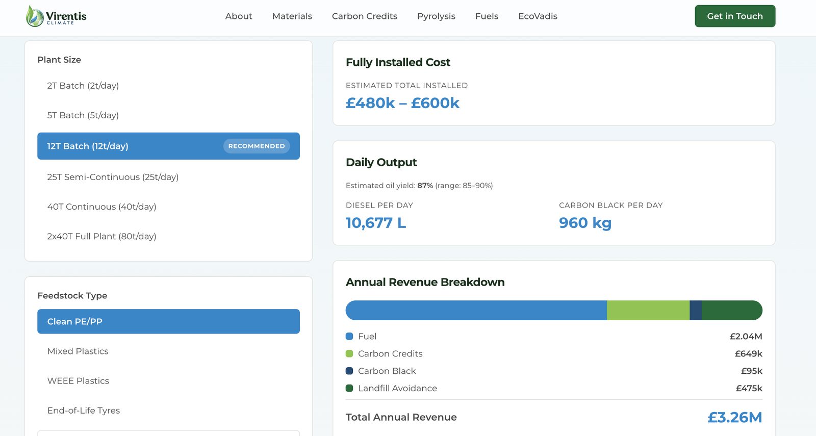 Interactive pyrolysis plant configurator for Virentis Climate, showing plant size and feedstock selection with fully installed cost, daily output and an annual revenue breakdown